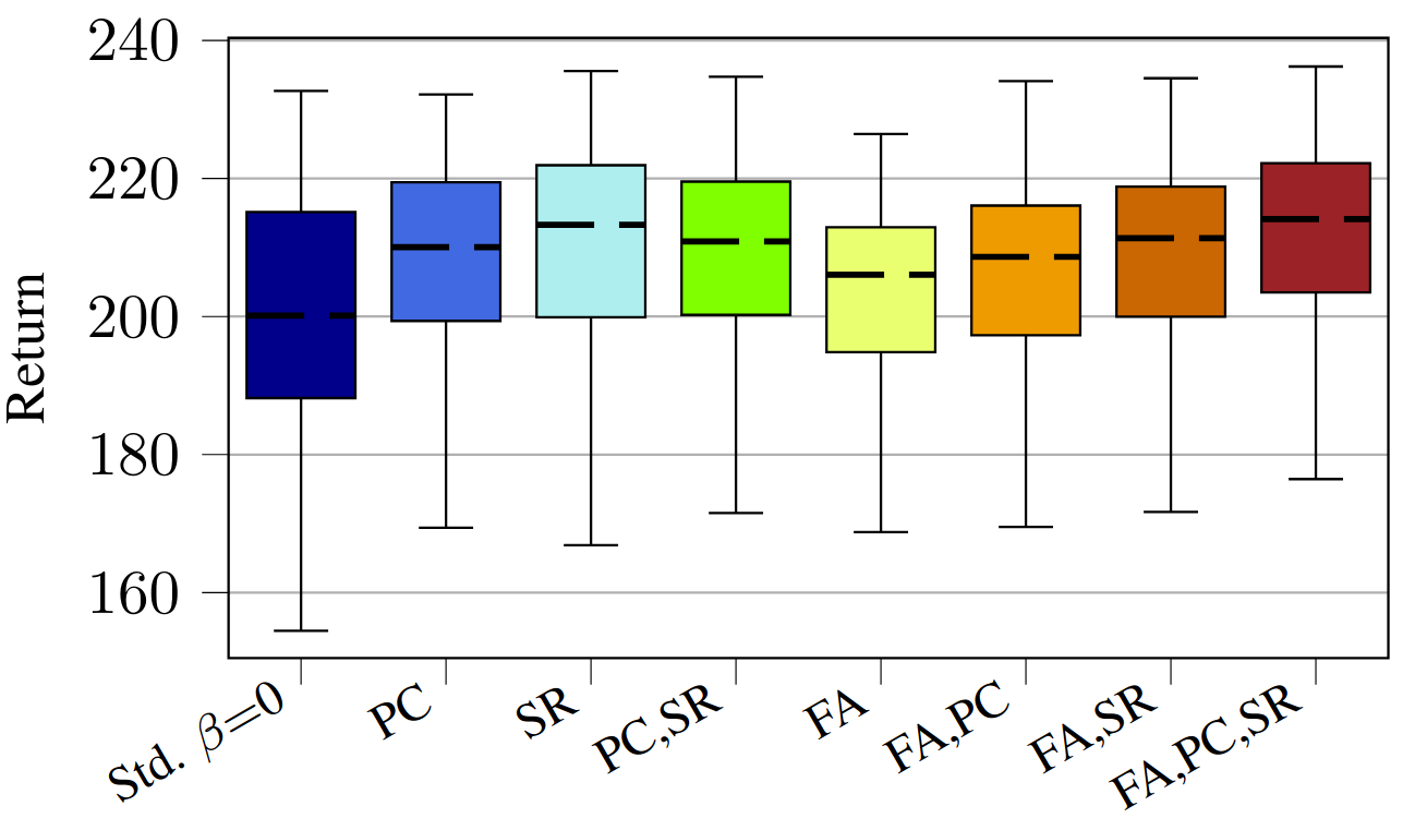 Graph of return