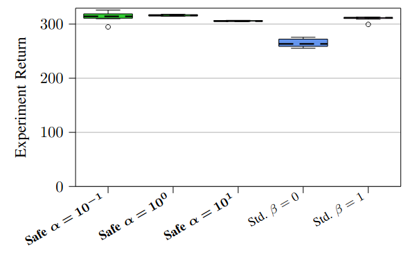 Graph of return